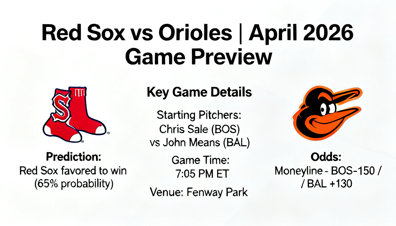 red sox vs orioles